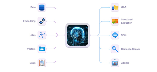 具身智能实验室 软件智能体的设计与开发