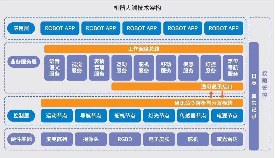 服务机器人技术前沿 聚焦人工智能基础软件开发与市场格局分析