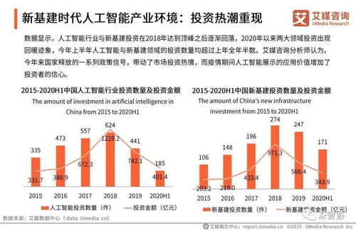 2020年中国新基建时代人工智能基础软件开发报告