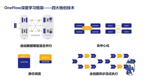 科创中心以核动力思维打造一流人工智能基础设施软件产品引领者